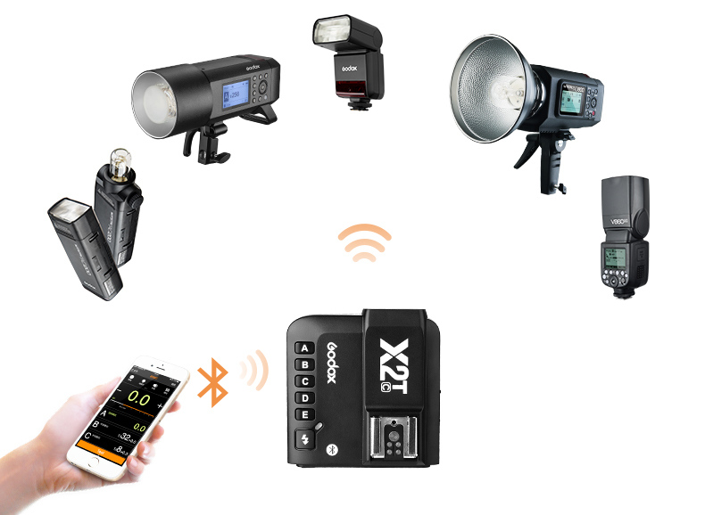 Products_Remote_Control_X2_TTL_Wireless_Flash_Trigger_04.jpeg